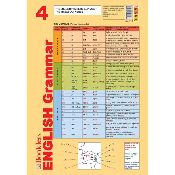 enp22.jpg Pliant Booklet’s English Grammar 4