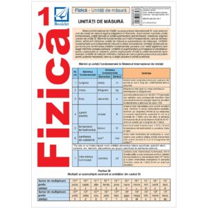 lcp07.jpg Pliant de fizică pentru clasele 6-12